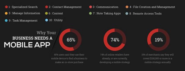 Online Lead Generation Through App Development