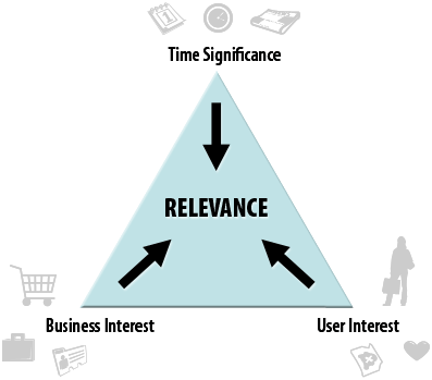 sitefinity content management