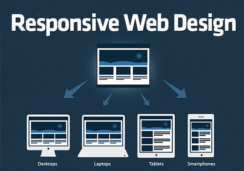 Responsive Website Design