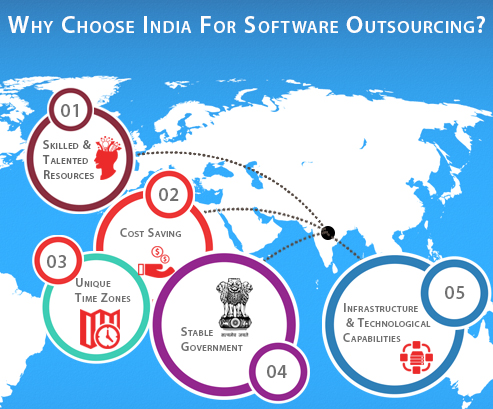 Outsourcing Benefits