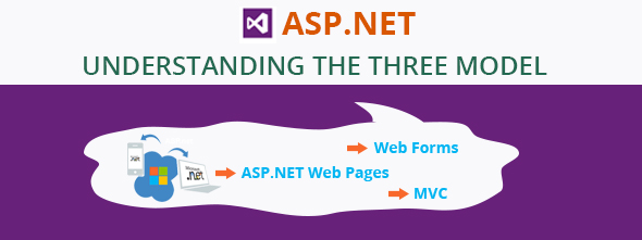 ASP-.Net-Understanding-the-Three-Model
