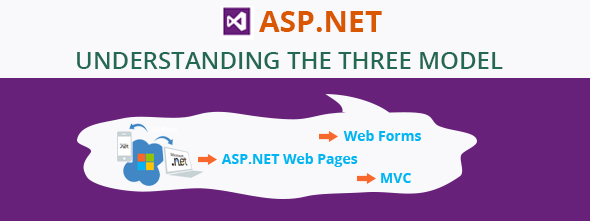 ASP.NET: Understanding the Three Model