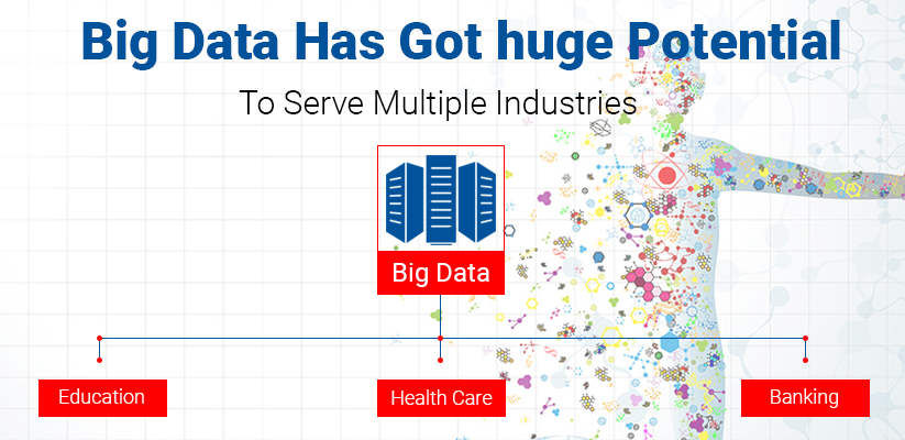 Big-Data-has-huge-potential