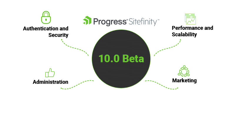 Sitefinity-10.0 Beta Announced