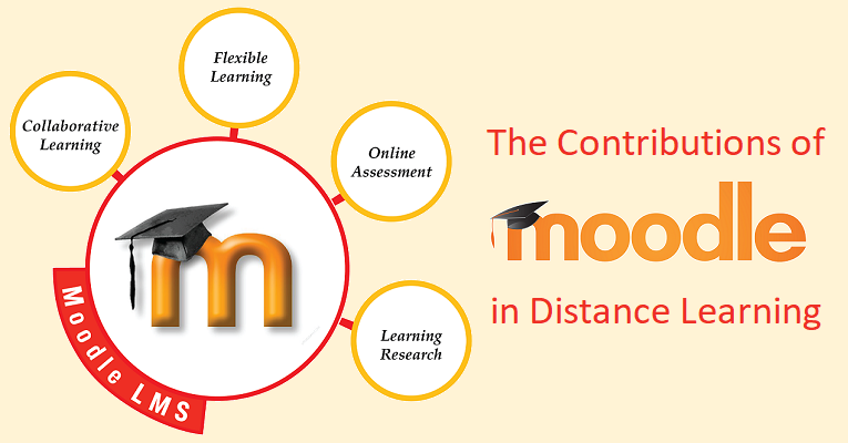The Contributions of Moodle in Distance Learning