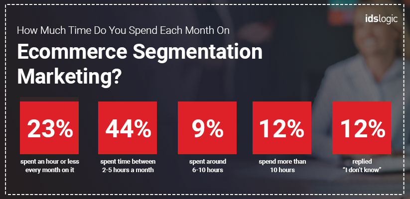 Customer Segmentation Survey
