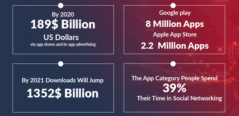 mobile statistics and usage