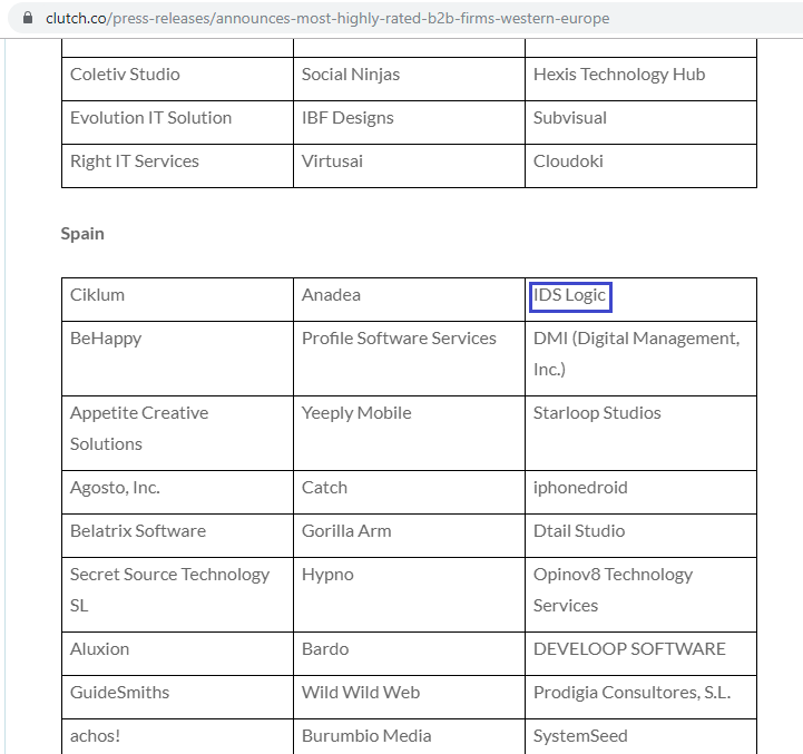 List of Top B2B companies