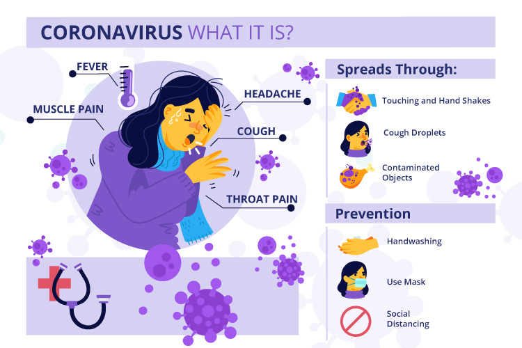 What is COVID-19 and Its Symptoms? How to Protect Yourself and Tips for ...