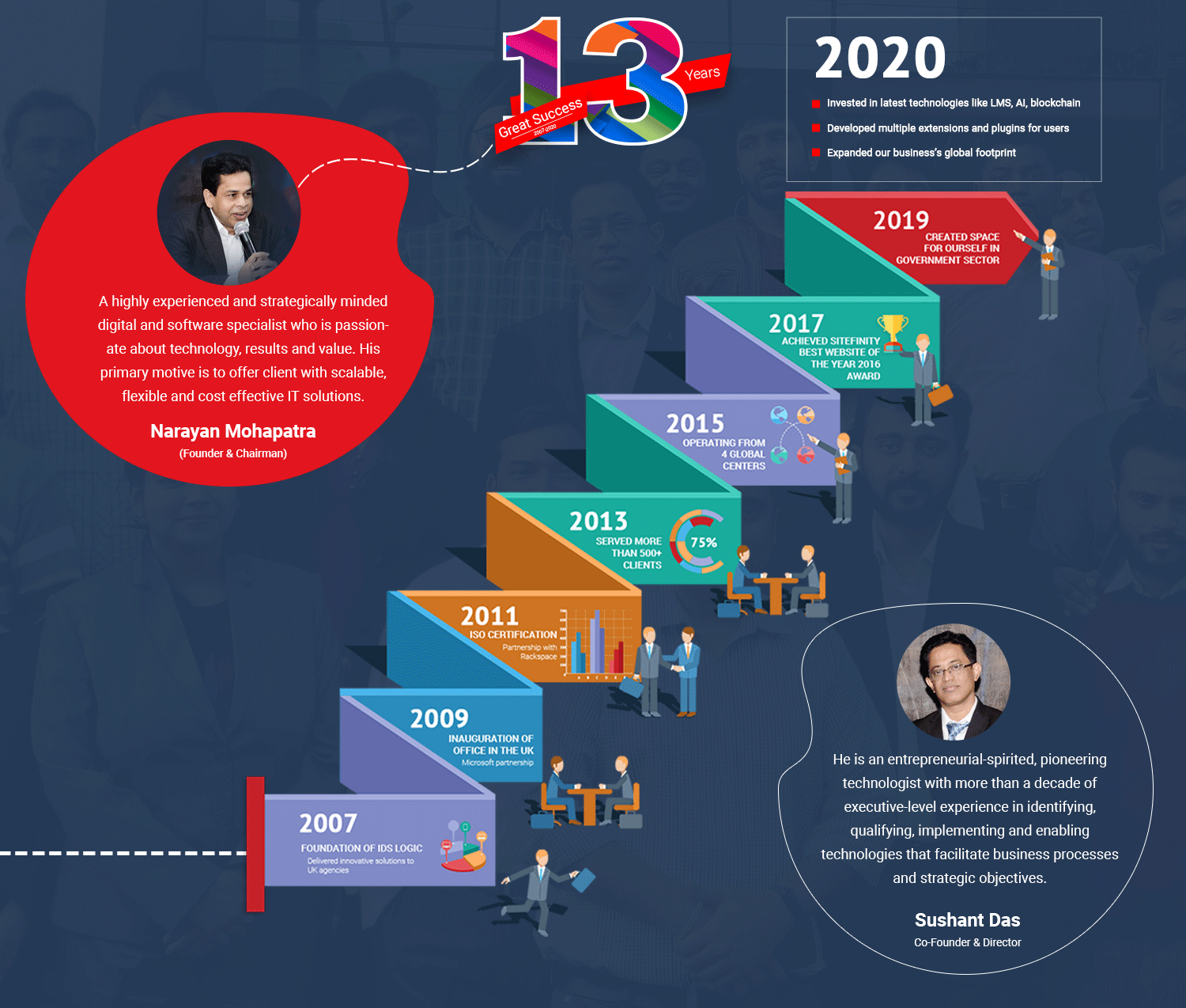 IDS Logic Journey