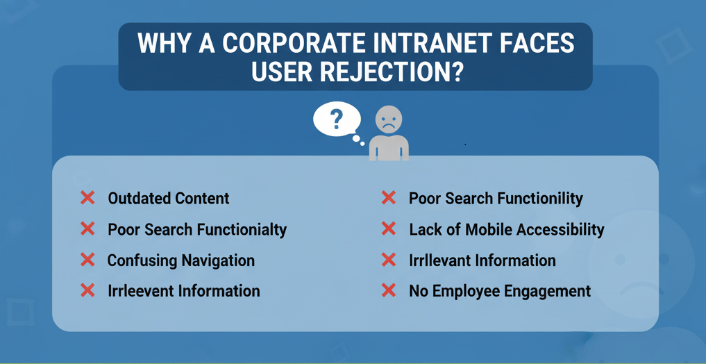 Why a Corporate Intranet Faces User Rejection