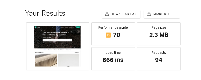 Top Tools to Measure Speed and Performance of Your Website