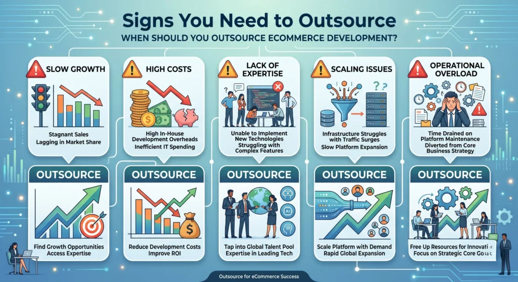 Outsource eCommerce Development Info 