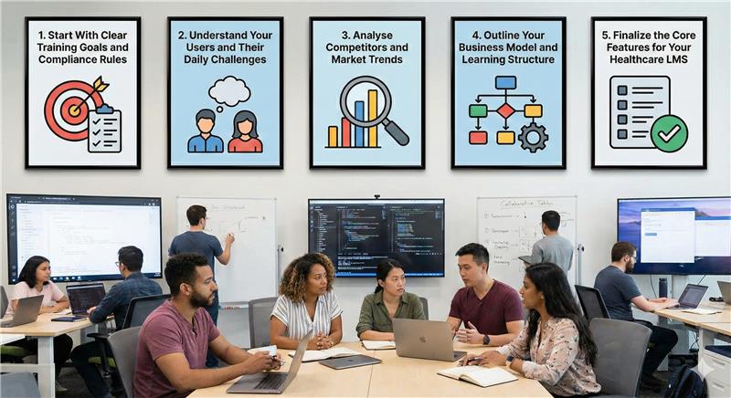 Team Collaboration