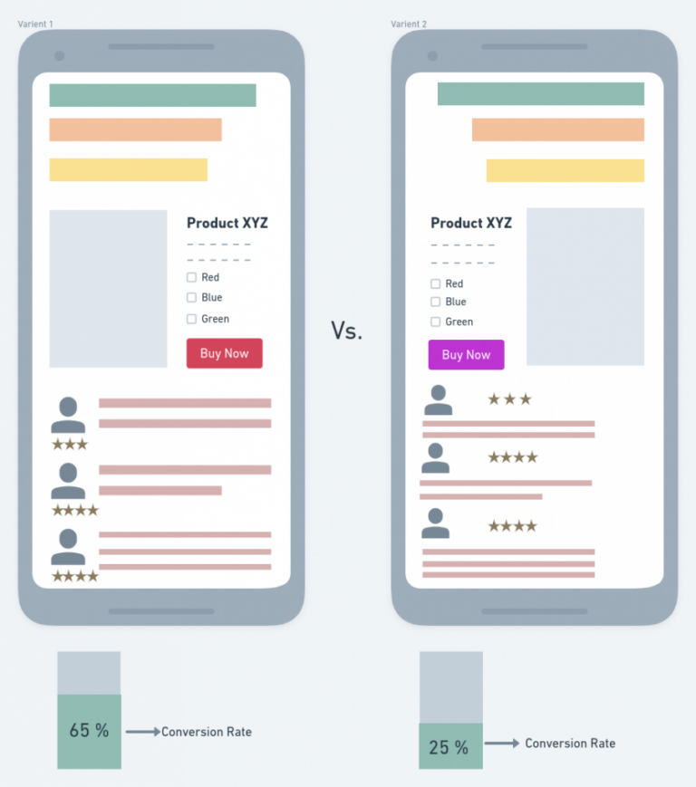 Top Magento 2 SEO Checklist: To boost your eCommerce store