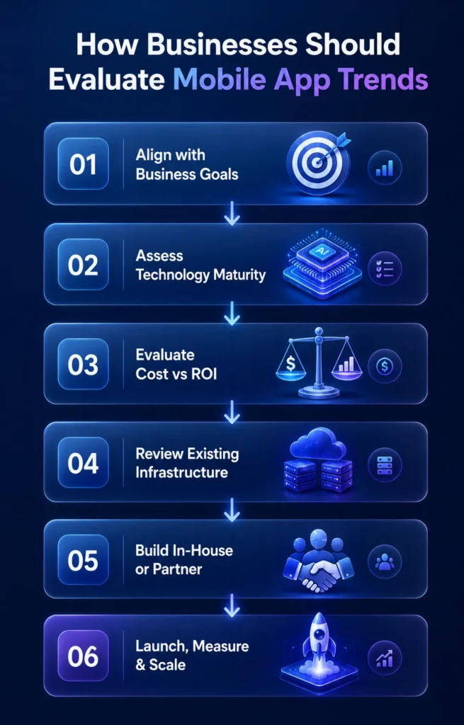 INFOGRAPHIC BUSINESS DECISION ROADMAP