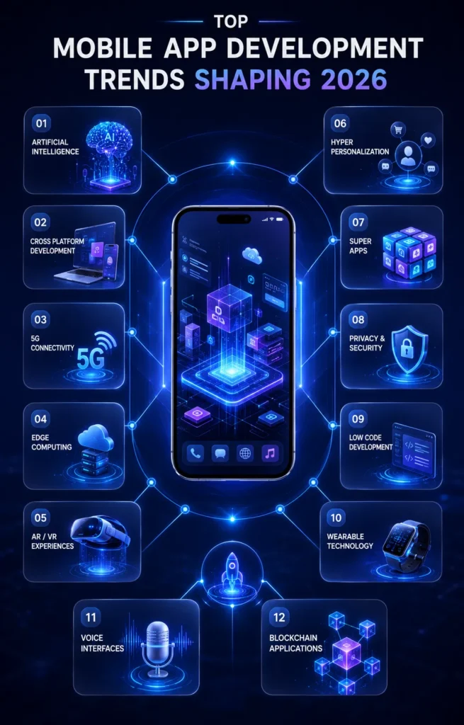 INFOGRAPHIC TOP MOBILE APP TRENDS 2026