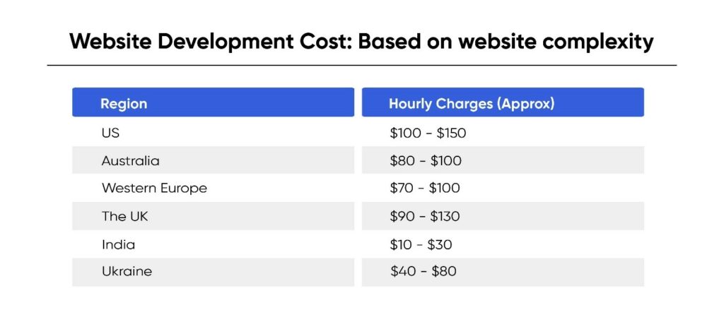 website development cost