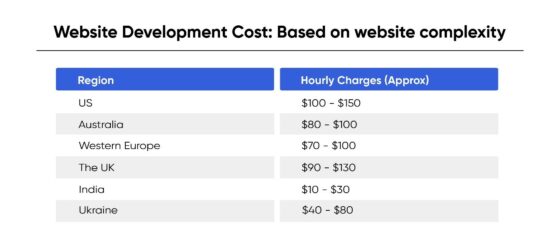 website development cost