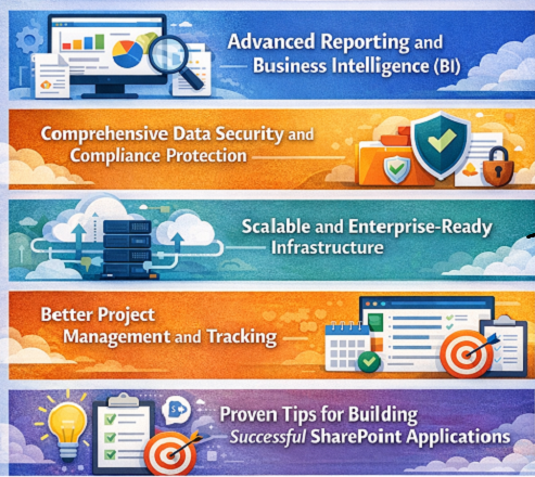 Advanced SharePoint reporting and security