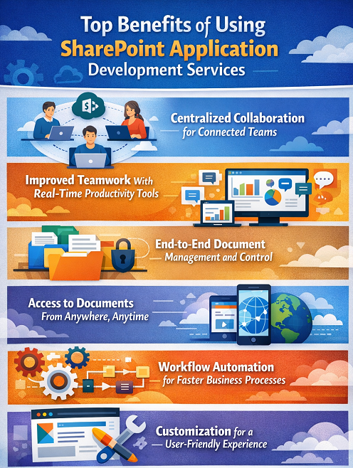 Benefits of Using SharePoint Application Development Services