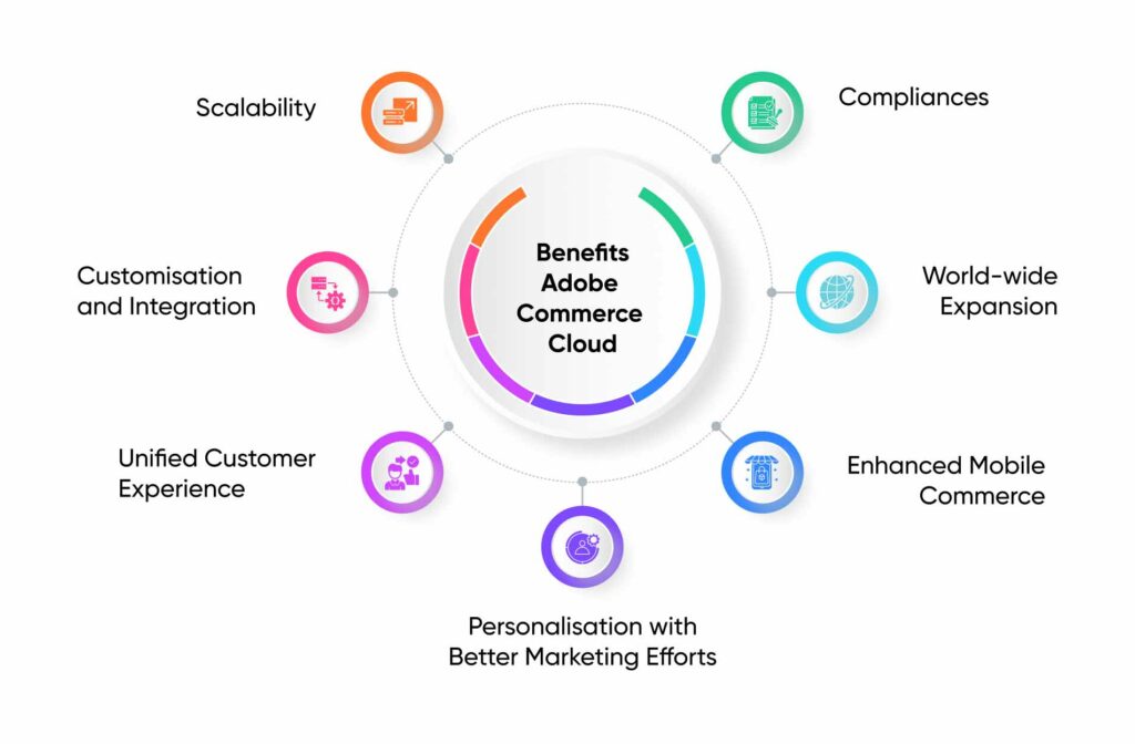 benefits of adobe commerce cloud