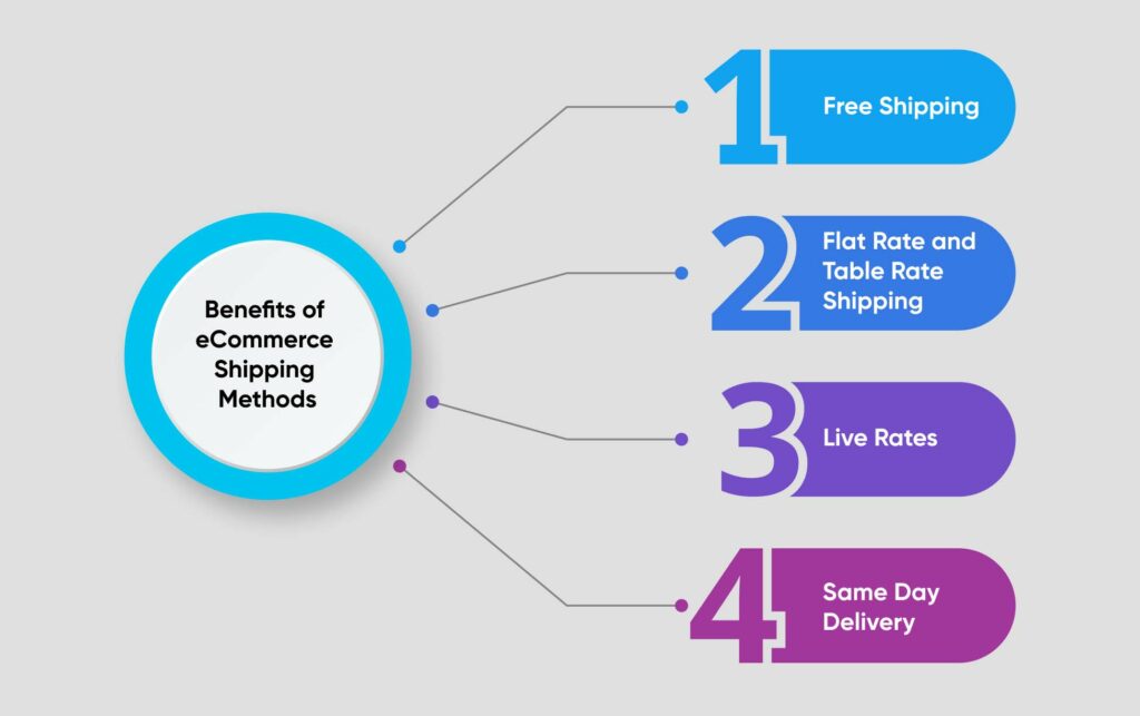 benefits of ecommerce shipping