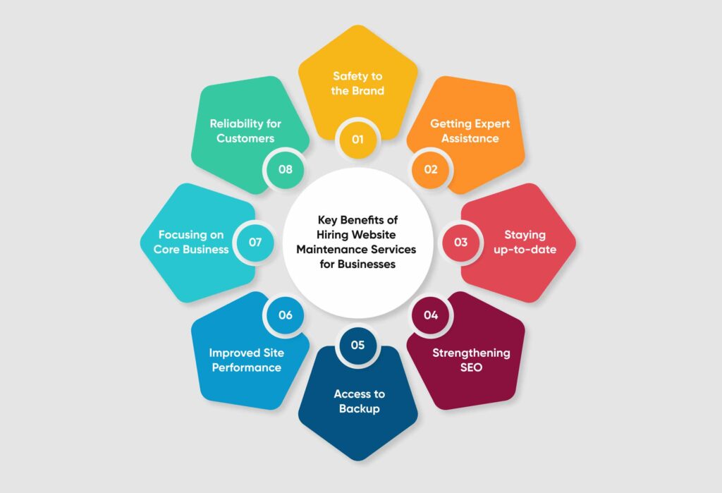 website-maintenance-services-benefits