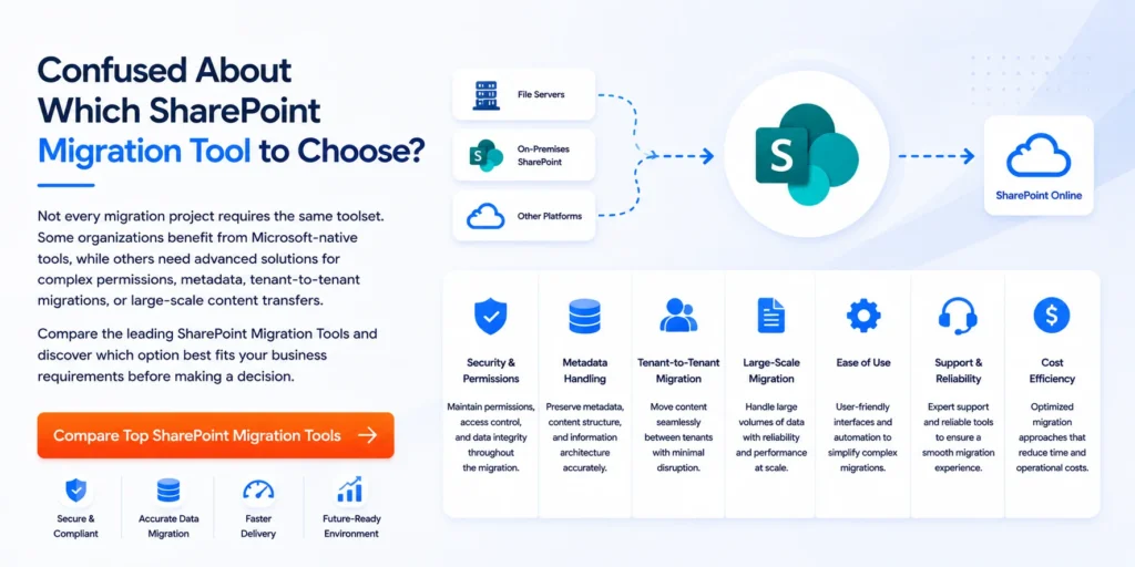 SharePoint Migration Tool CTA 2