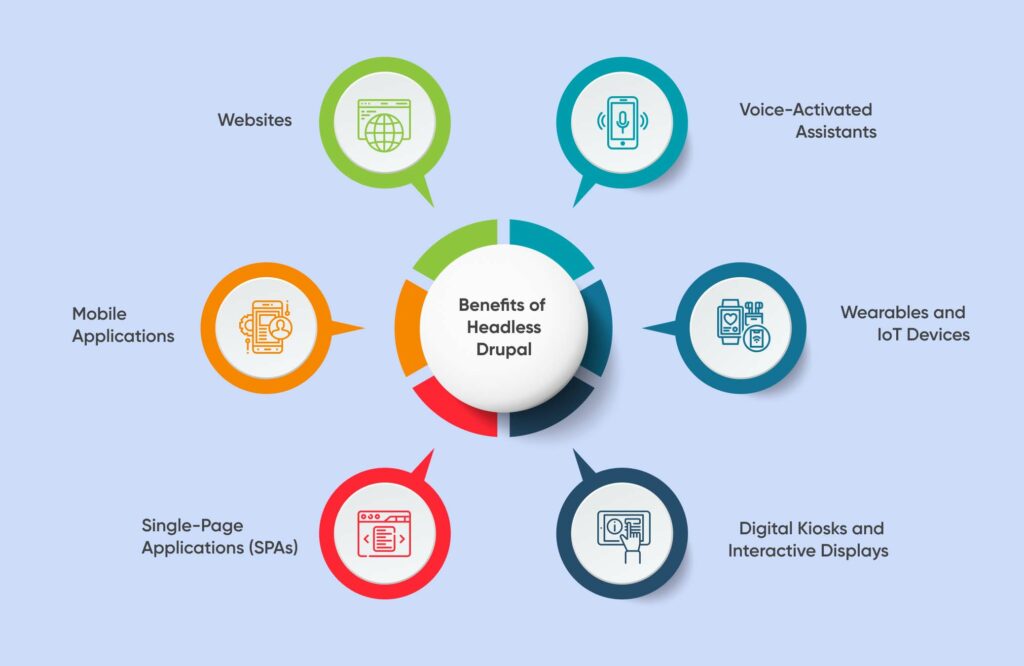 benefits-of-headless-drupal