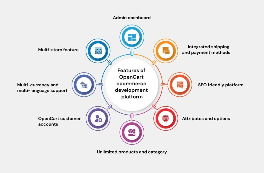 feature-of-opencart-ecommerce-development