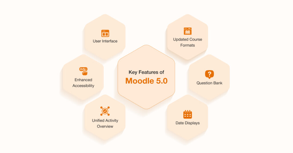 Key Feature Moodle of 5.0