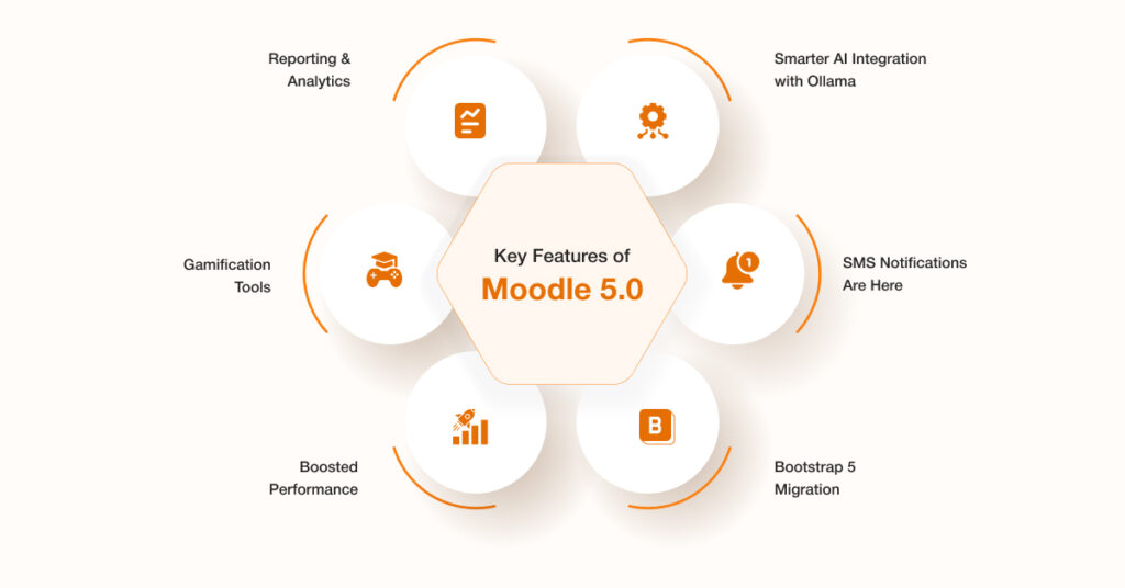 Key Feature Moodle of 5.0