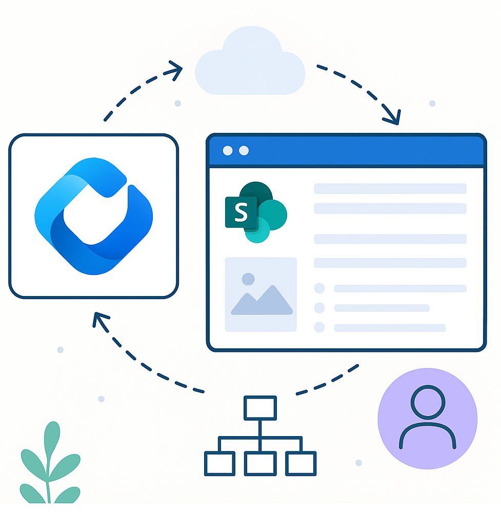 Microsoft Copilot with SharePoint