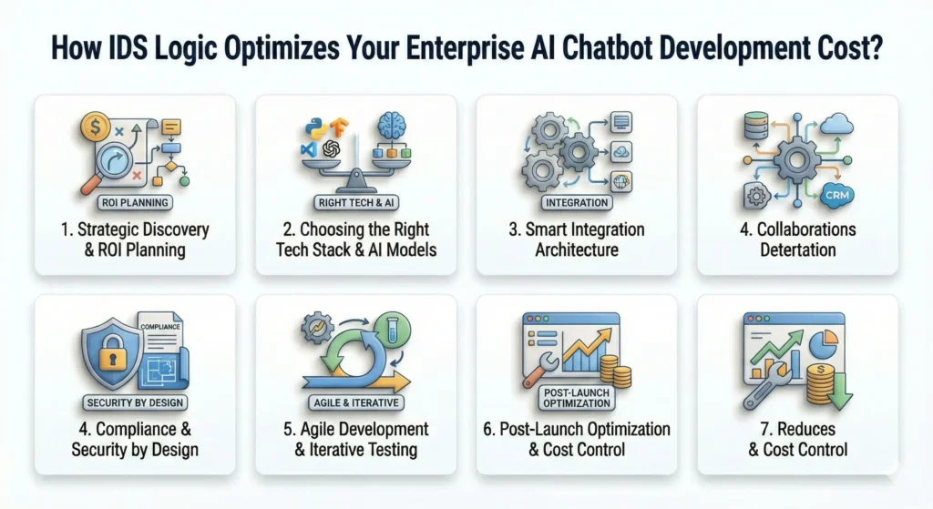 Enterprise AI Chatbot Development Cost