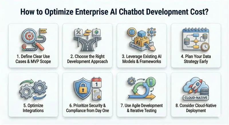 How to Optimize Enterprise AI Chatbot Development Cost