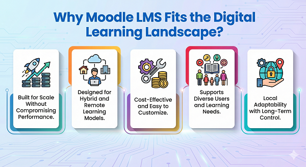 Moodle LMS digital learning scalability