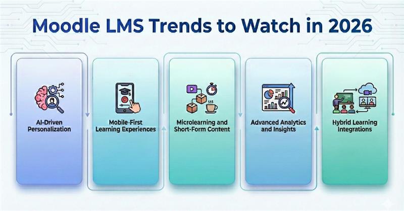 Moodle LMS the Right Choice in 2026