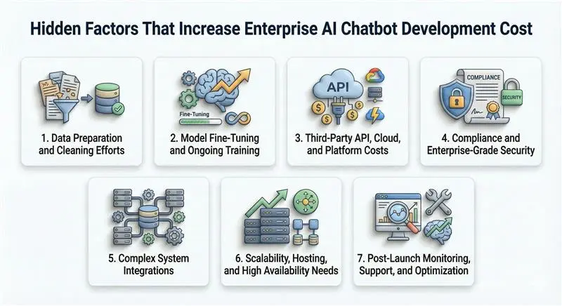 Unseen costs in enterprise AI chatbot development