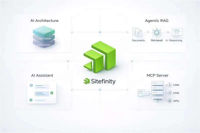 Sitefinity AI Infographics