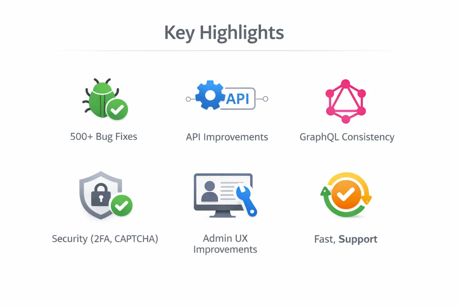 Magento features update