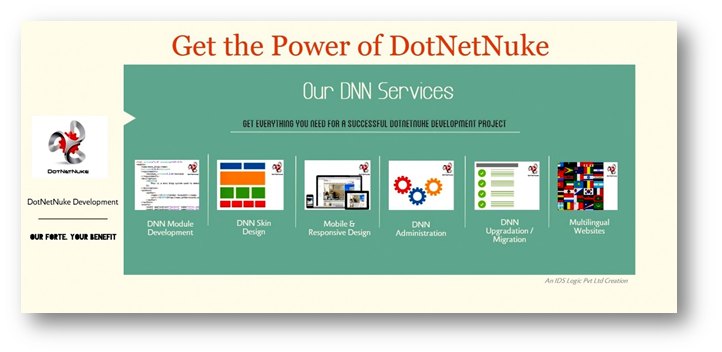 Get the Power of Dot Net Nuke