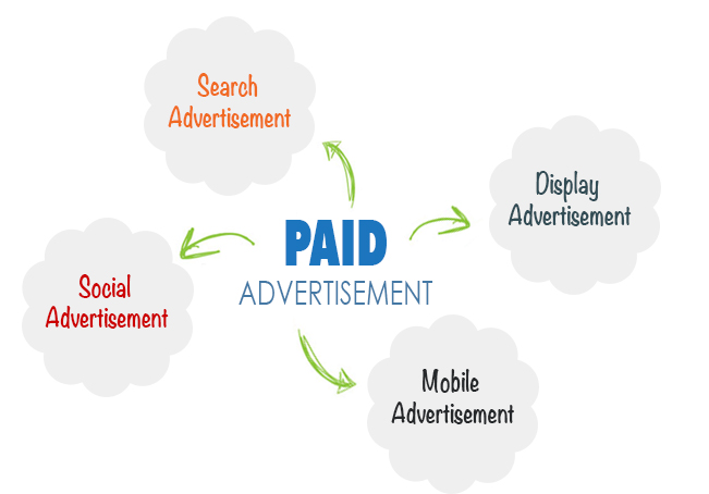 Paid Advertising Services India