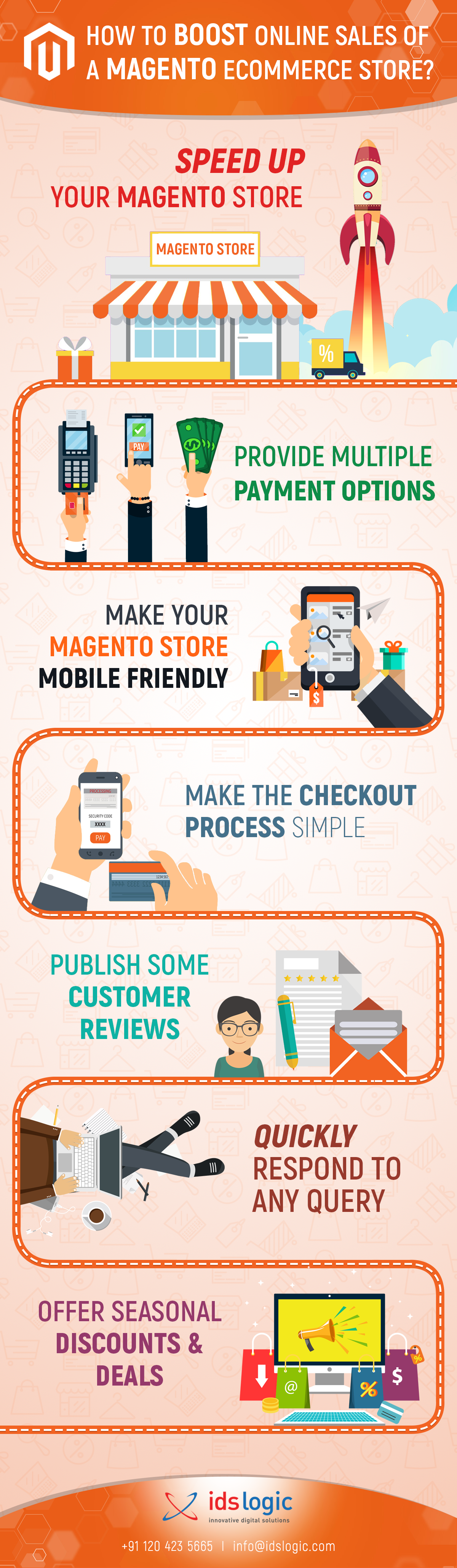 How-to-boost-online-sales-of-Magento-eCommerce-Store
