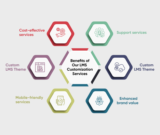 benefits-of-moodle-customization-services